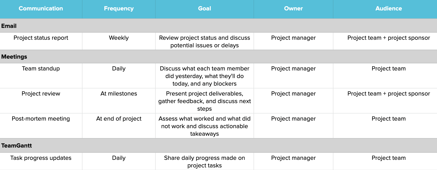 Communication Plan Project Management Template Snetkesil
